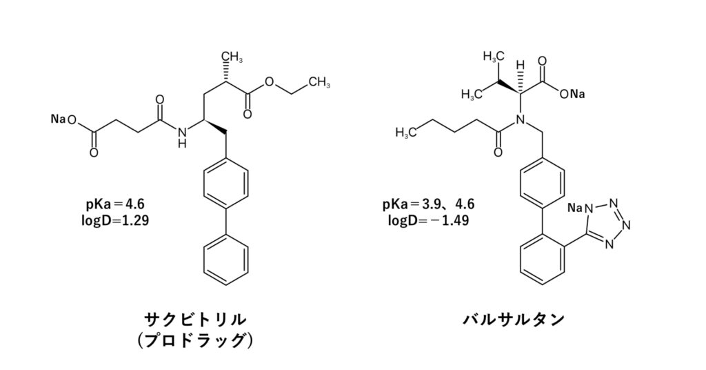 サクビトリルバルサルタン、エンレストの化学構造式と物性